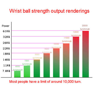 Powerball Wrist Ball Trainer LED Gyroscope